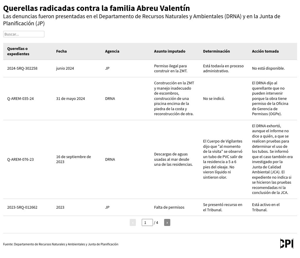 table visualization