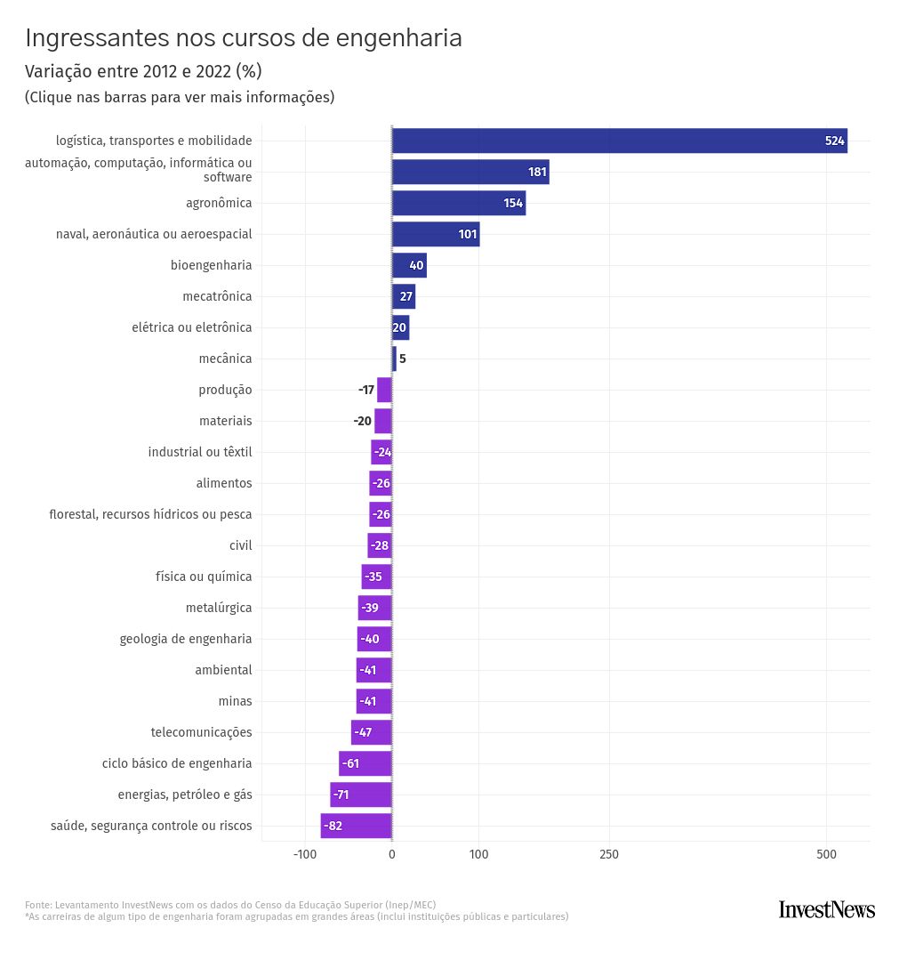 chart visualization