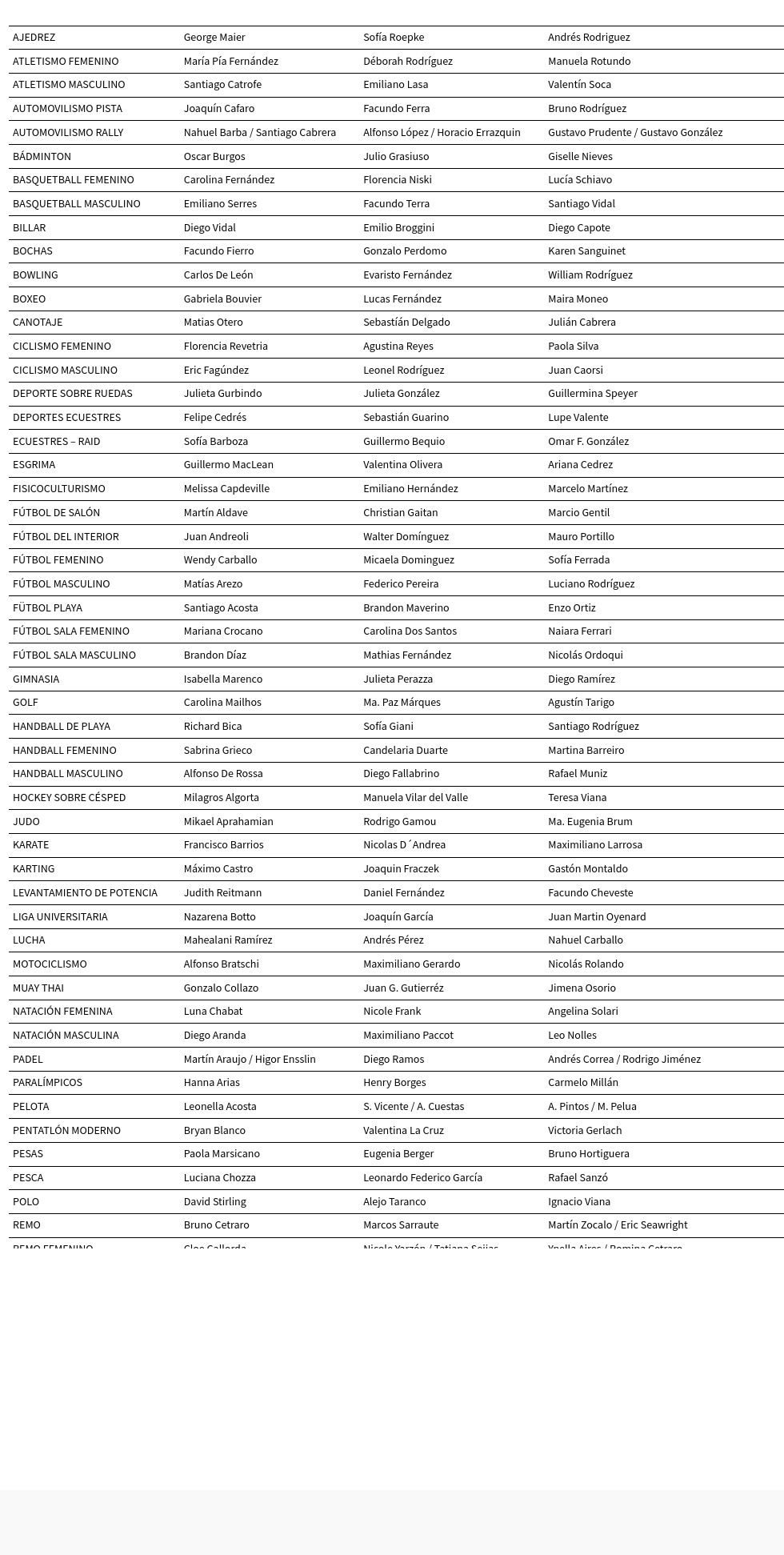 table visualization