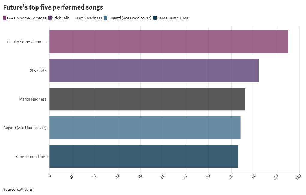 chart visualization