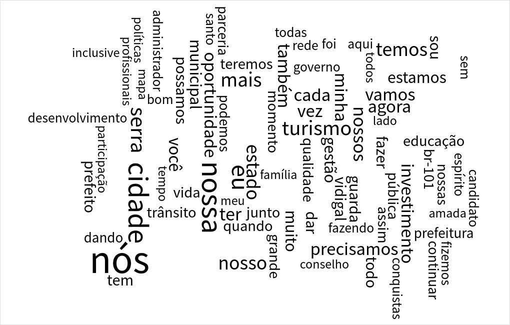 word-cloud visualization