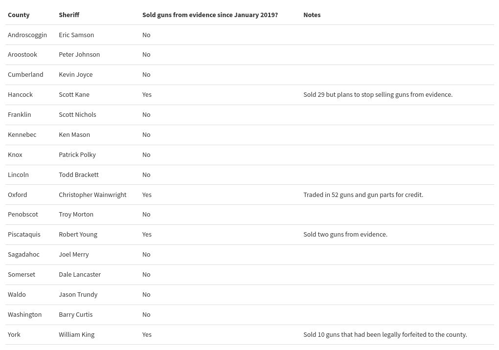 table visualization