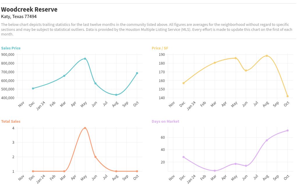 chart visualization