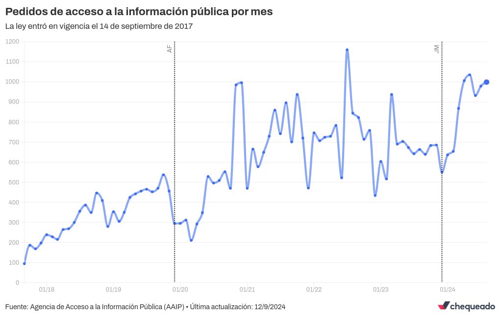 chart visualization