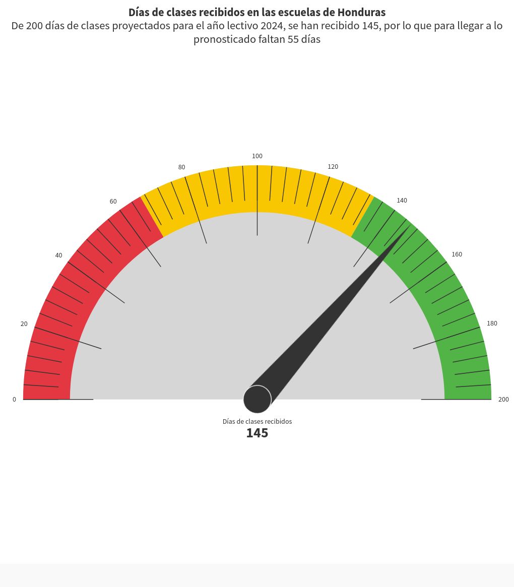 gauge visualization