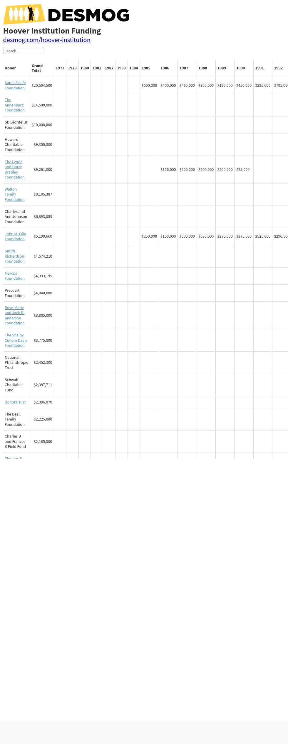 table visualization