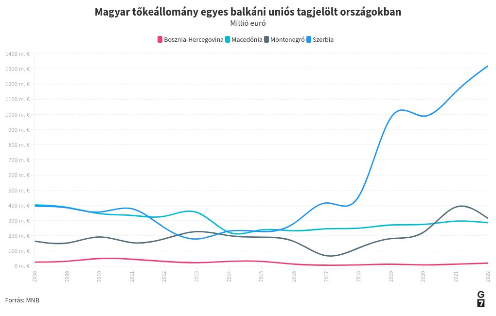 chart visualization