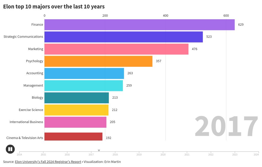 bar-chart-race visualization