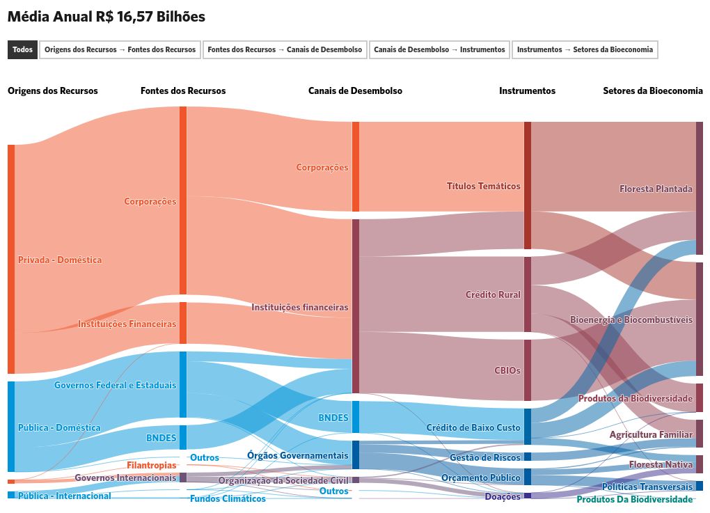 sankey visualization