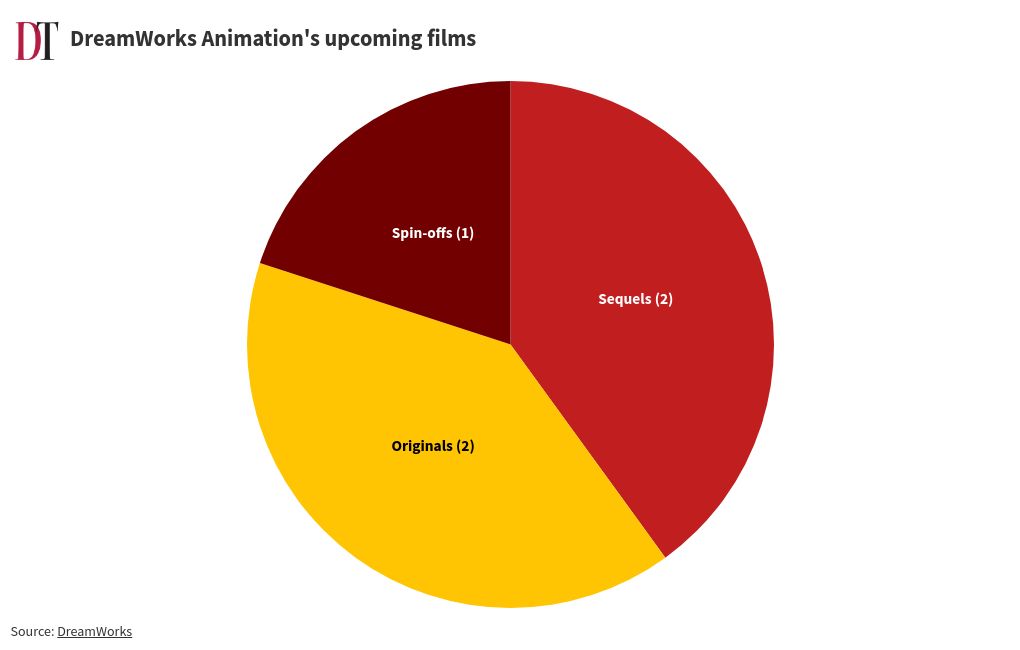 chart visualization