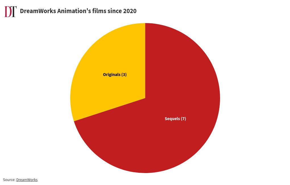 chart visualization