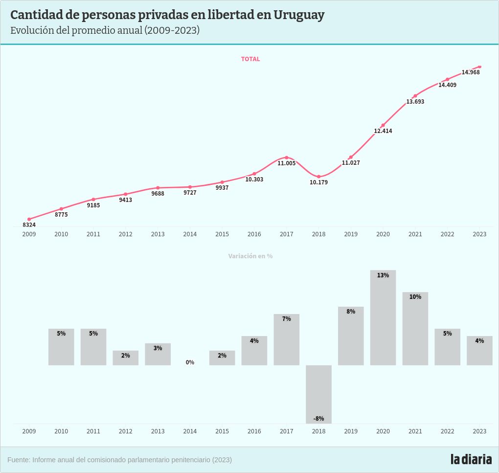 chart visualization