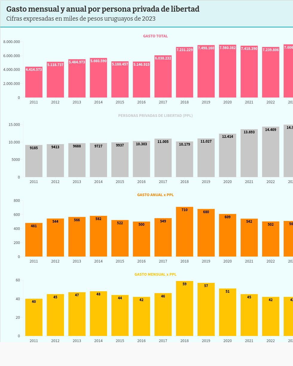 chart visualization