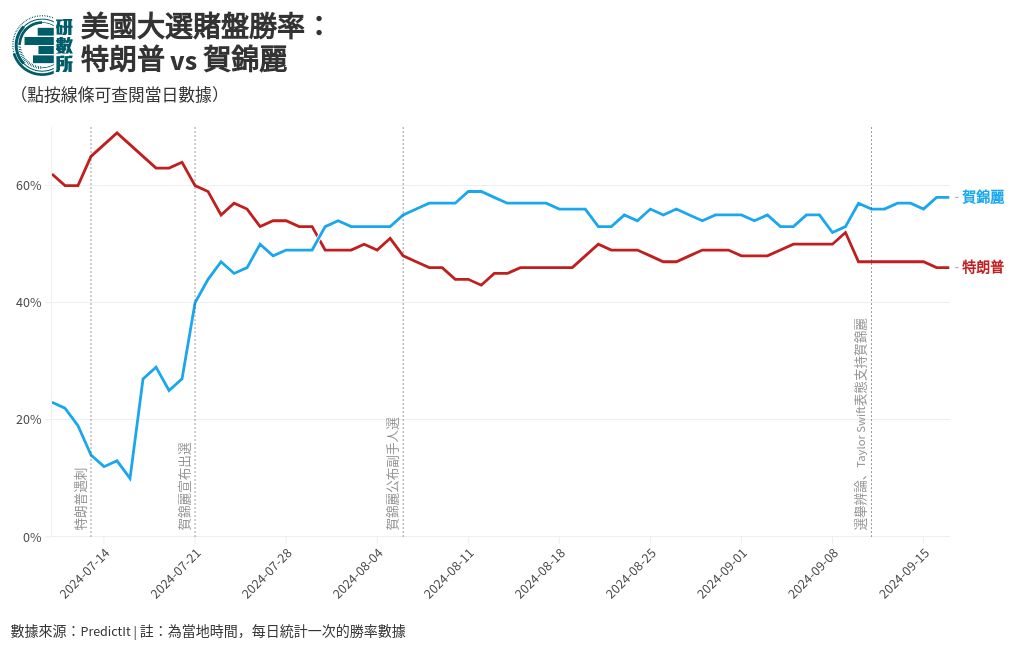 chart visualization