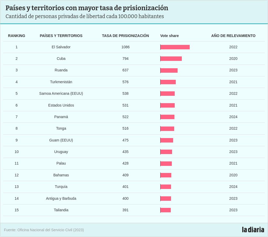 table visualization