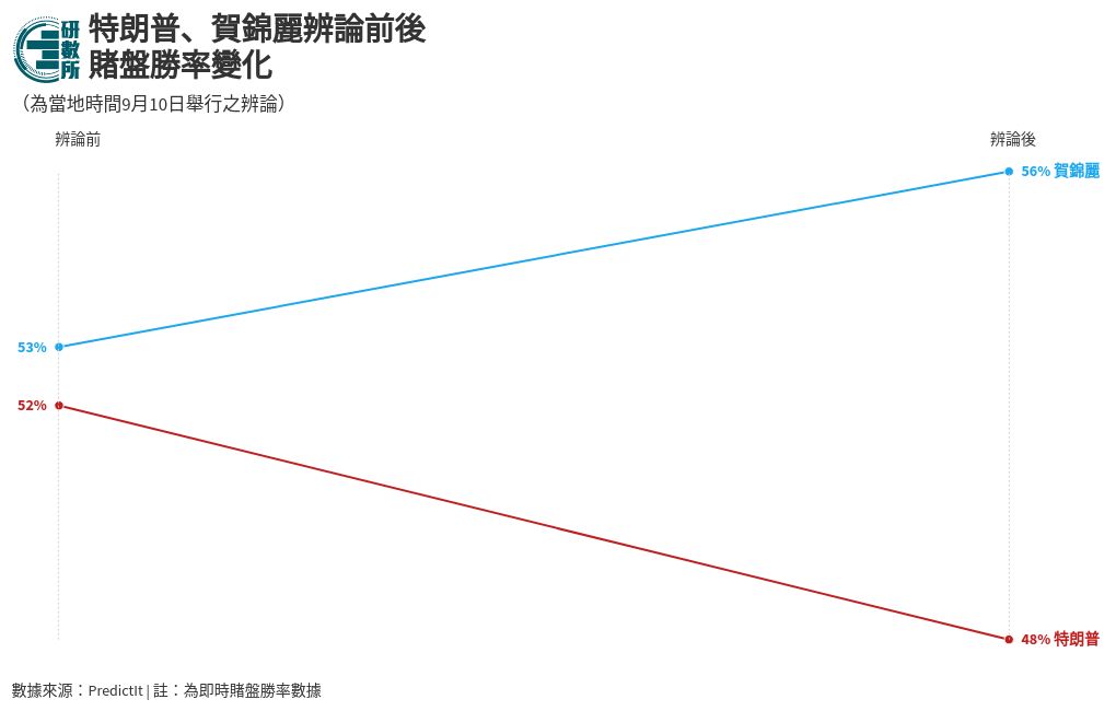 slope visualization