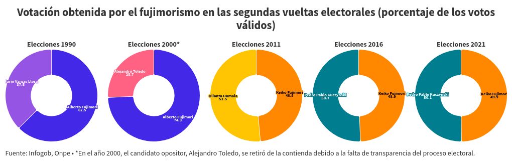 chart visualization