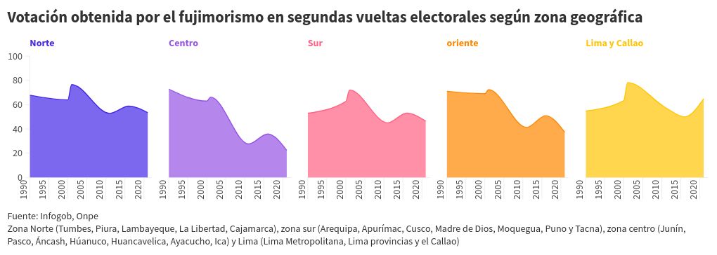 chart visualization