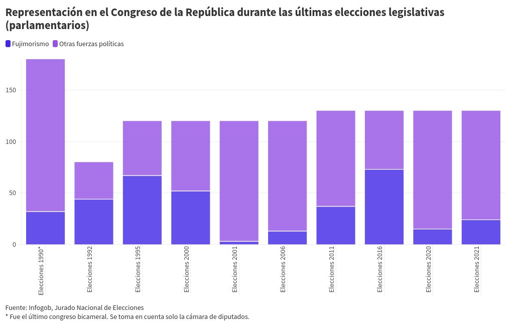 chart visualization