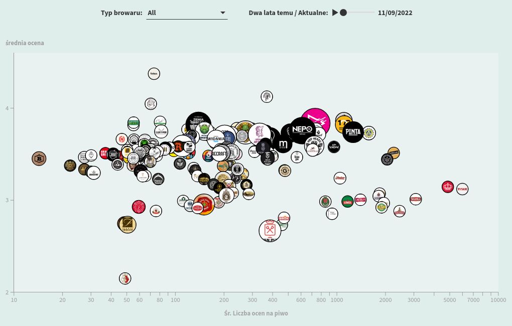 scatter visualization