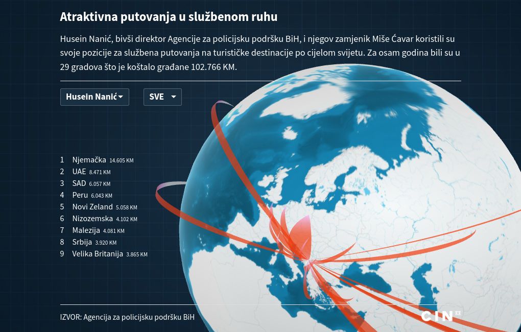 globe visualization