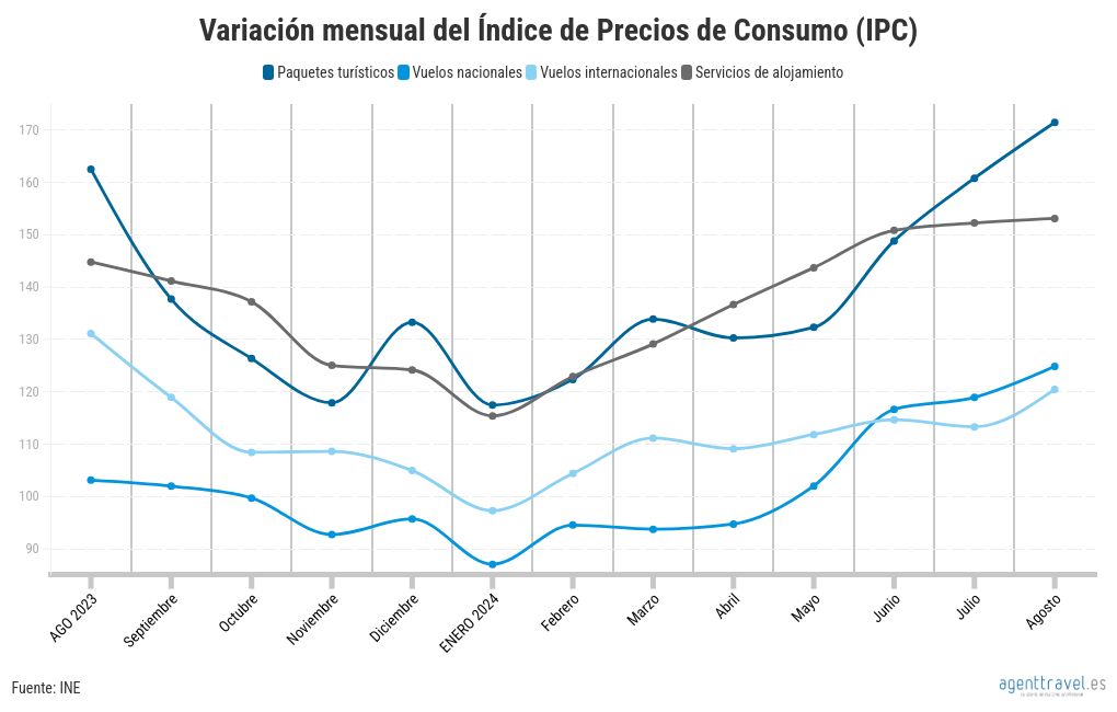 chart visualization