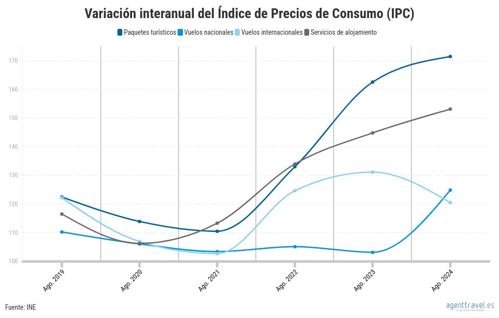 chart visualization