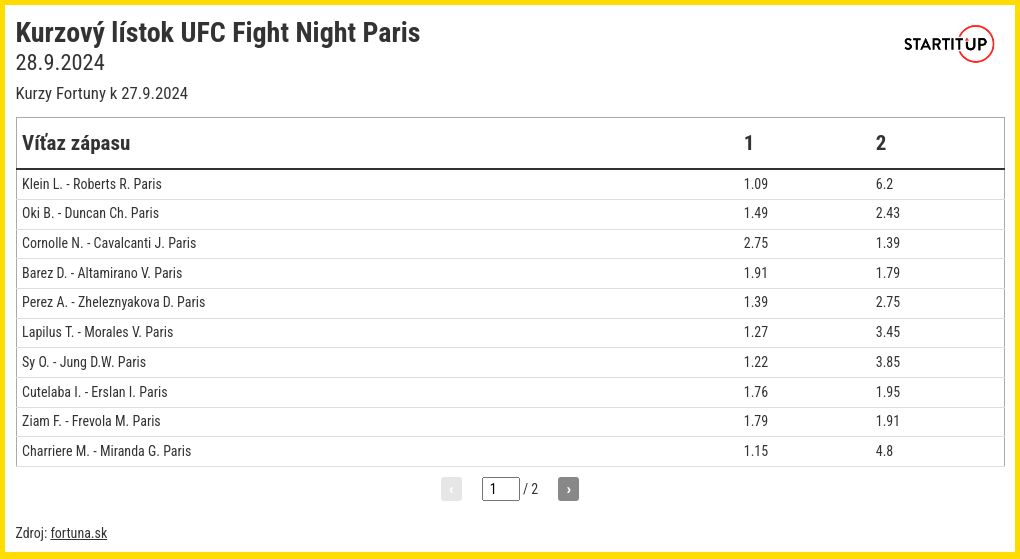 table visualization