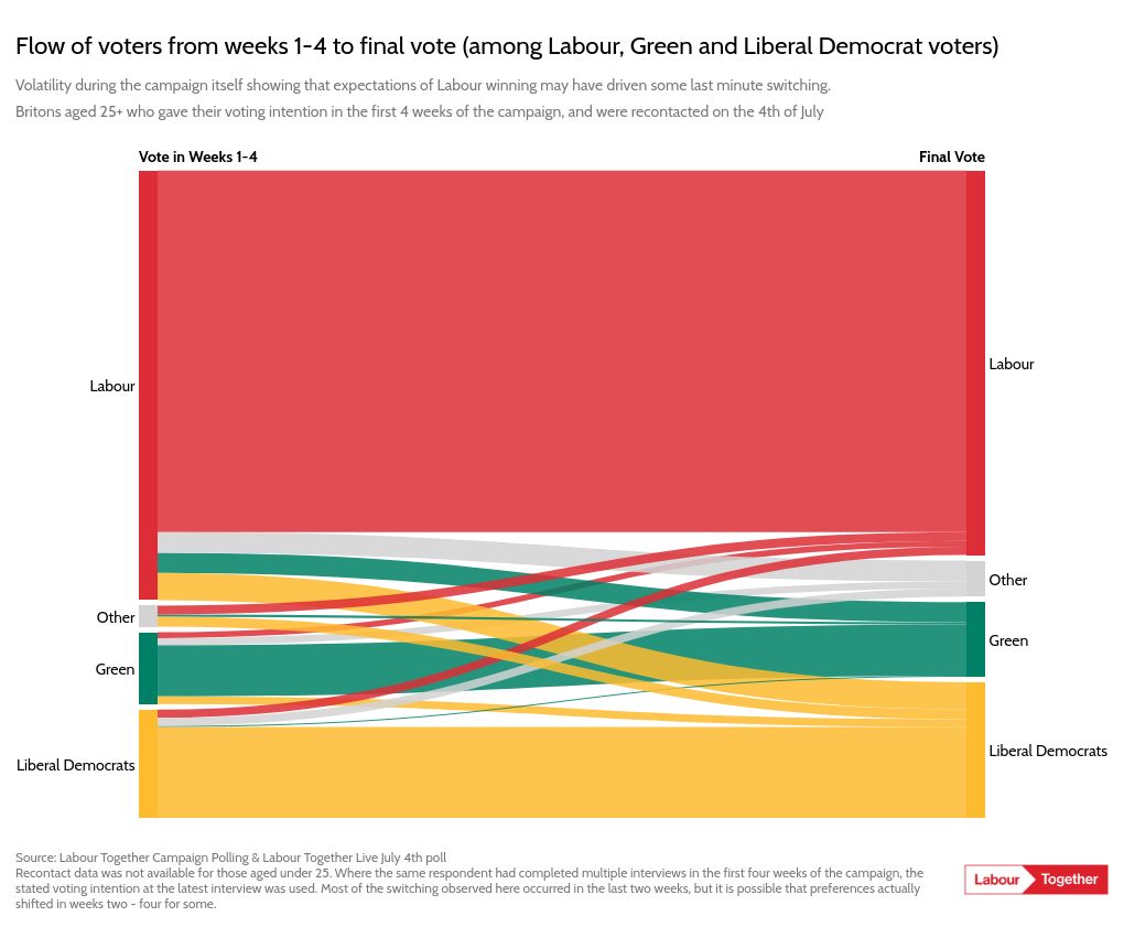 sankey visualization