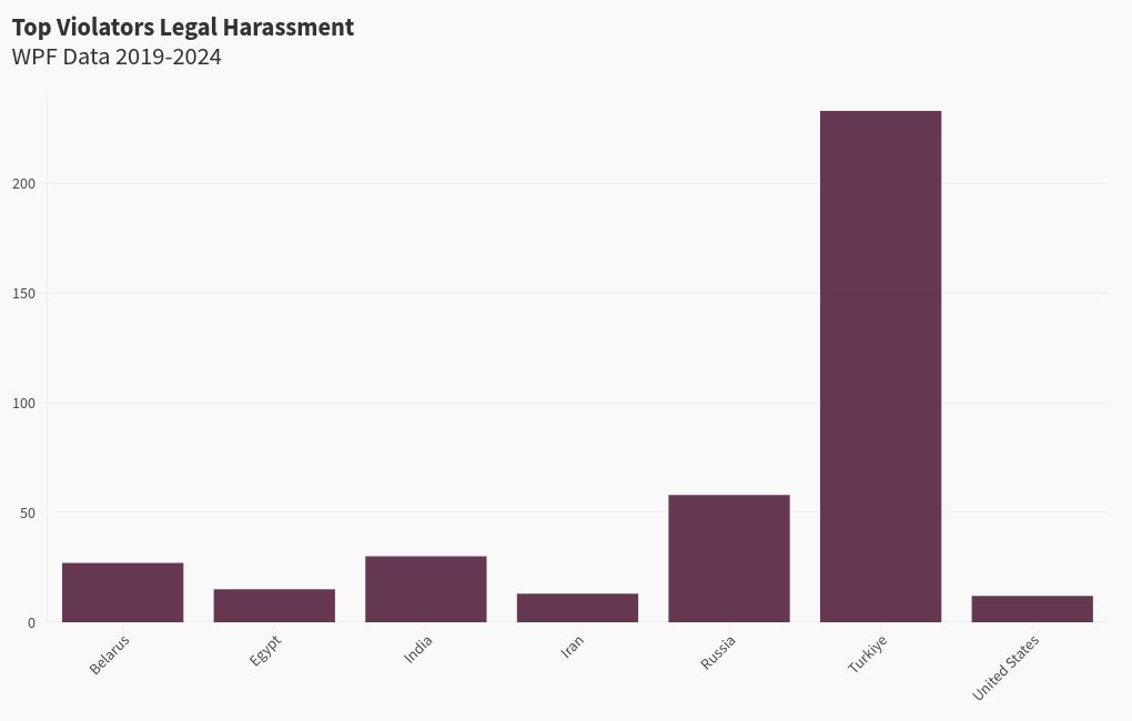 chart visualization