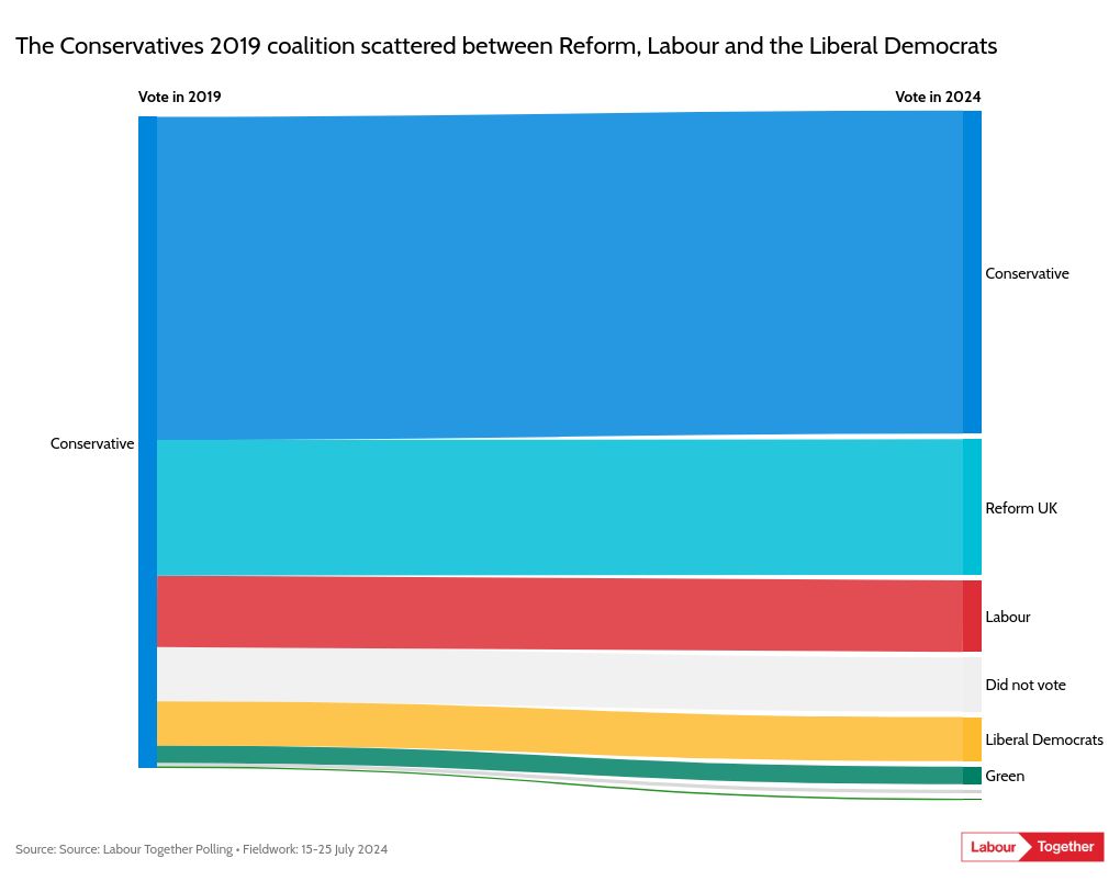 sankey visualization