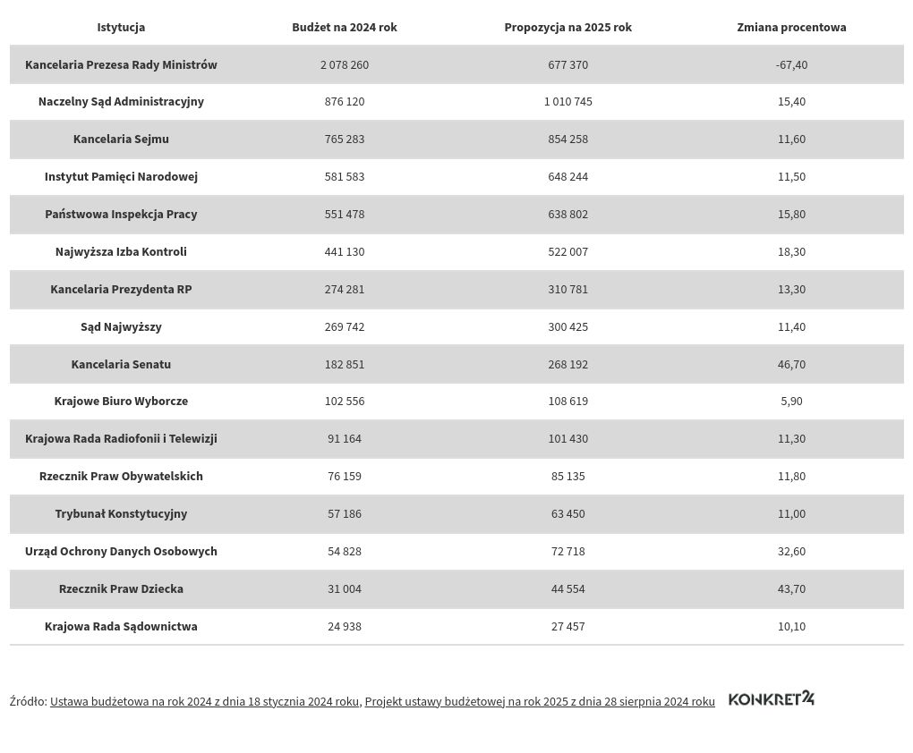 table visualization