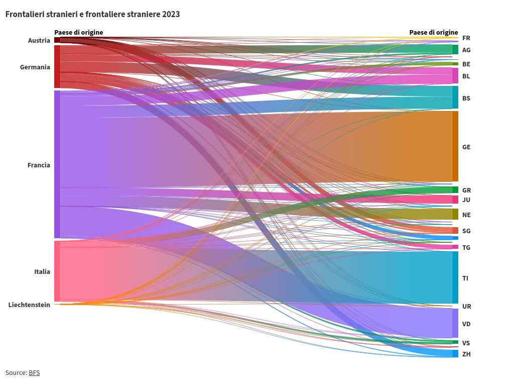 sankey visualization