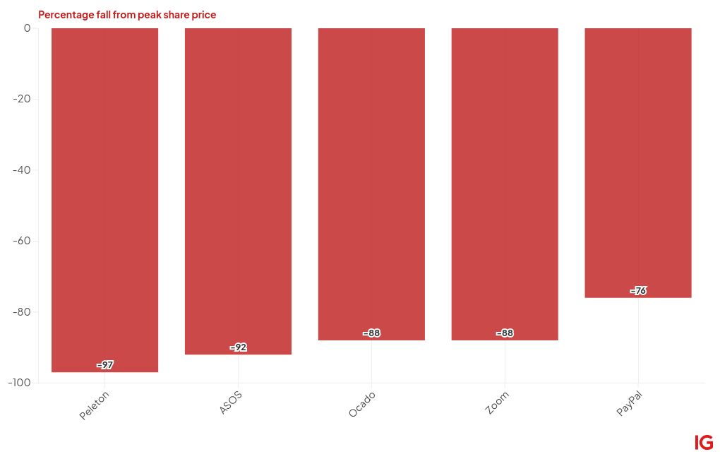 chart visualization