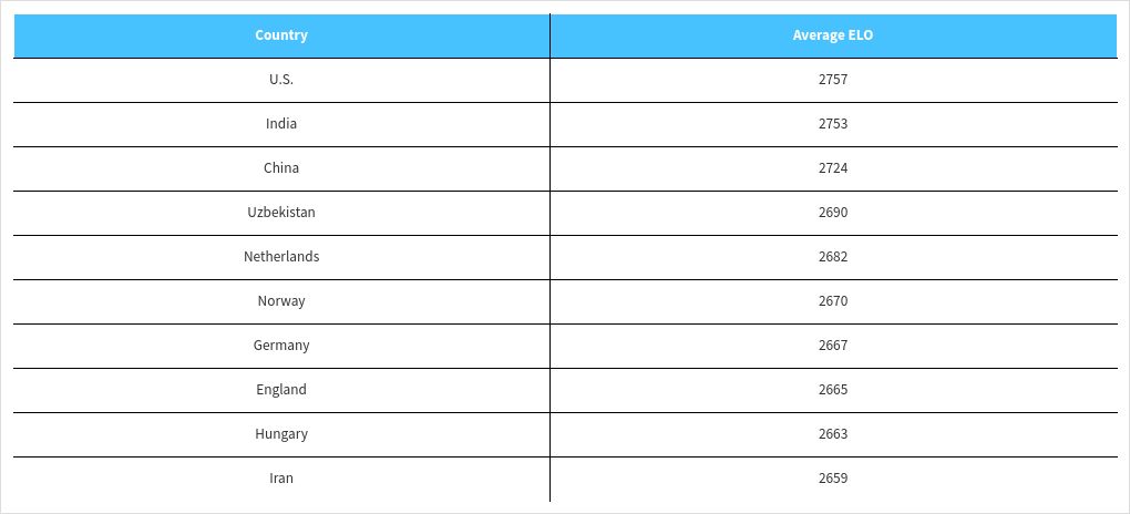 table visualization