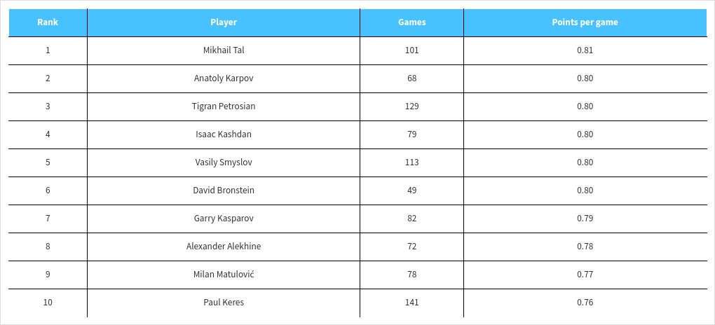 table visualization