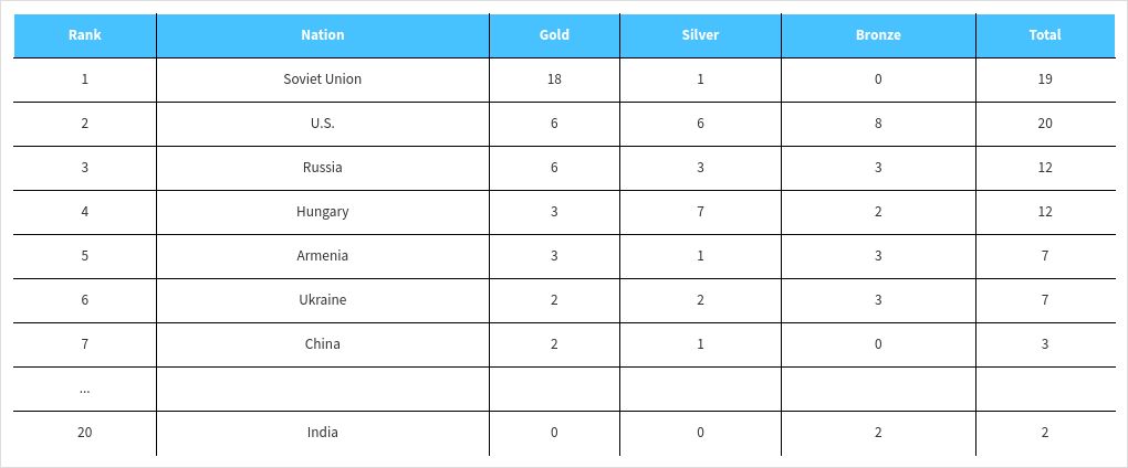 table visualization