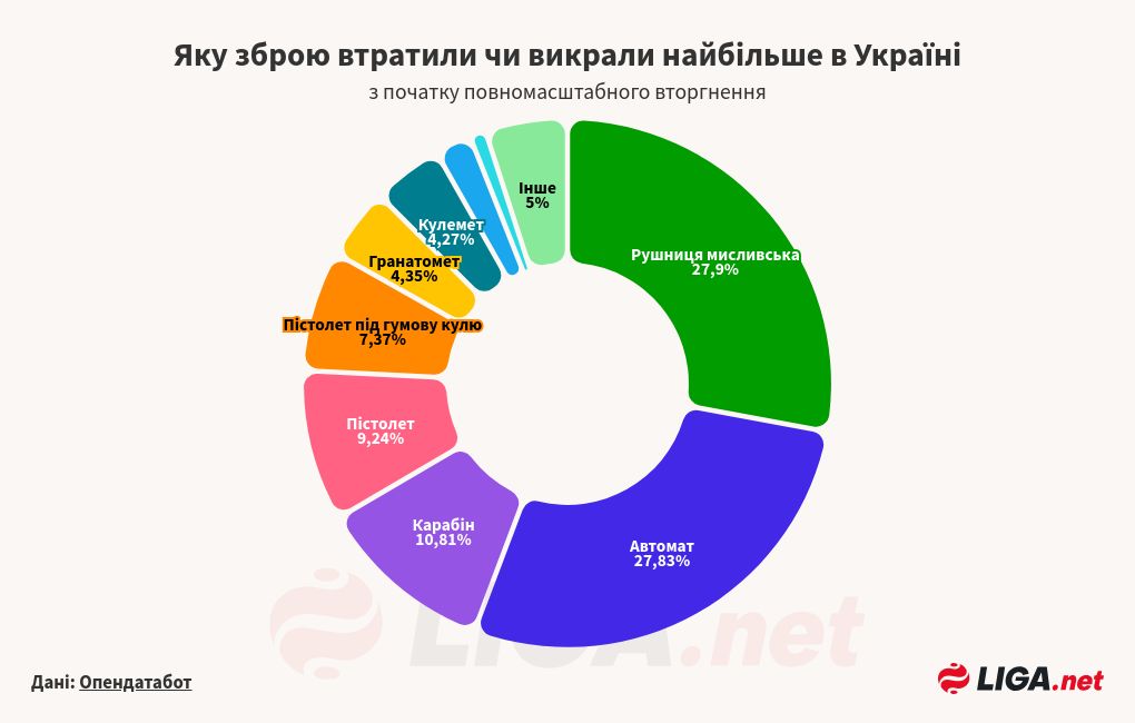 chart visualization