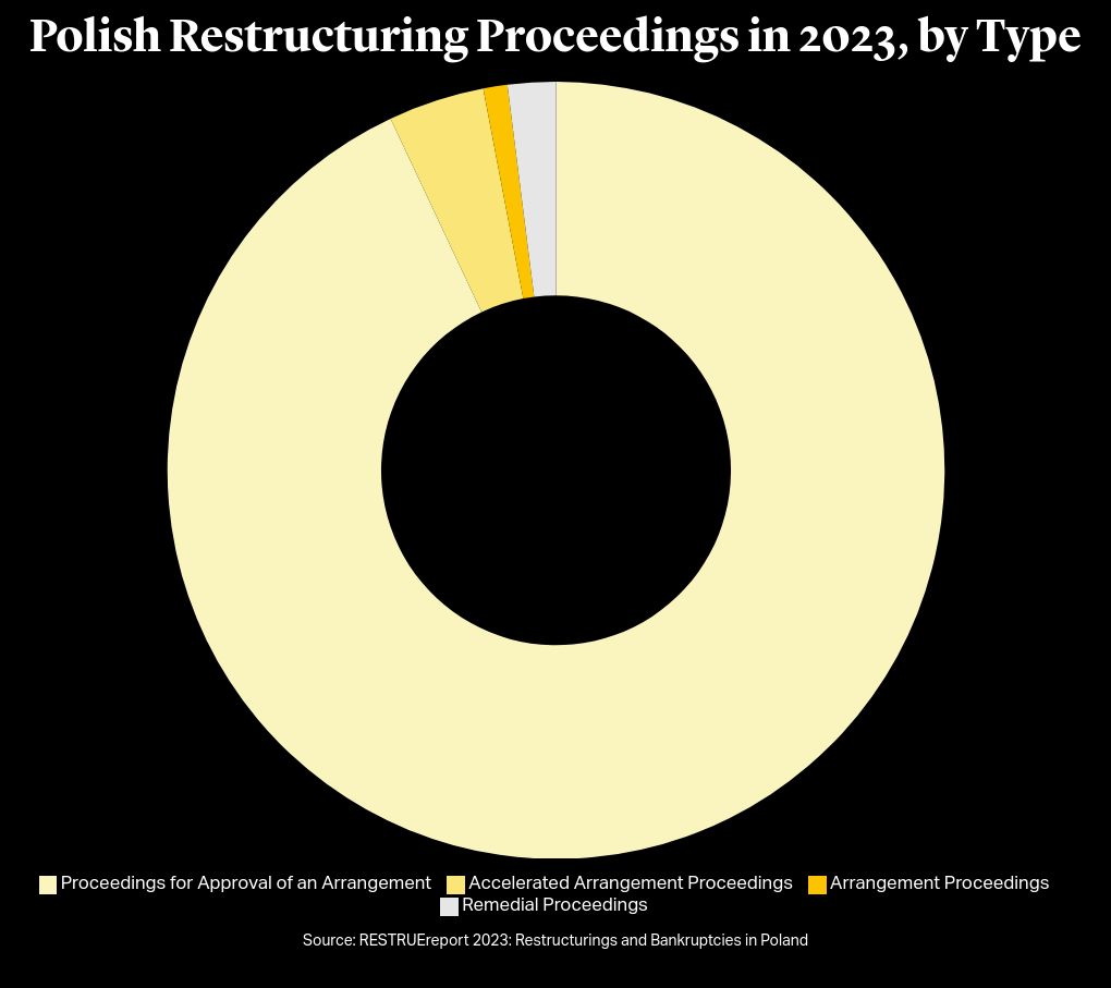 chart visualization