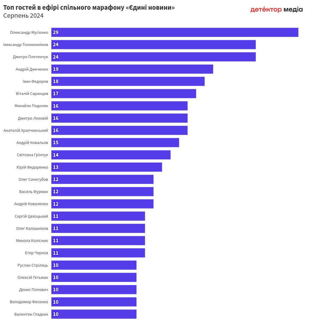 chart visualization