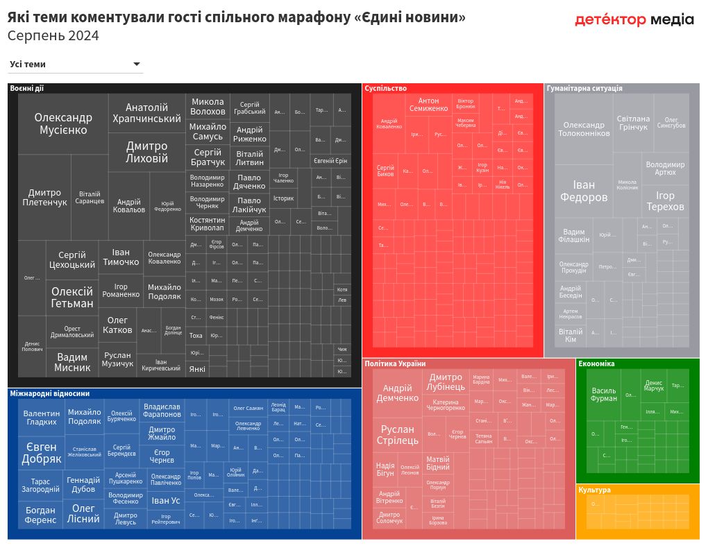 hierarchy visualization