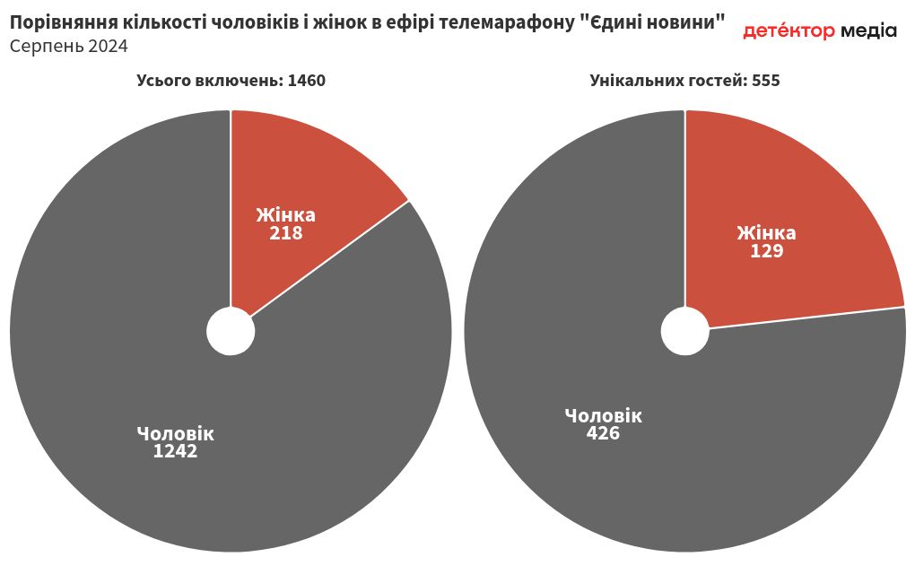 chart visualization