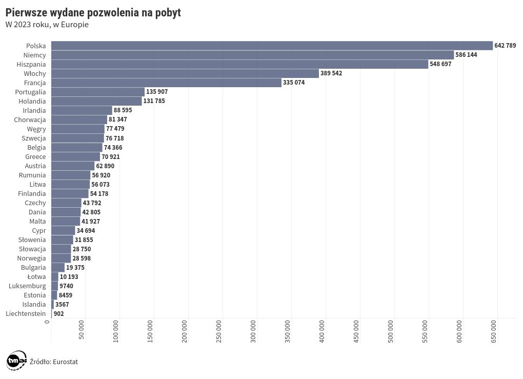 chart visualization