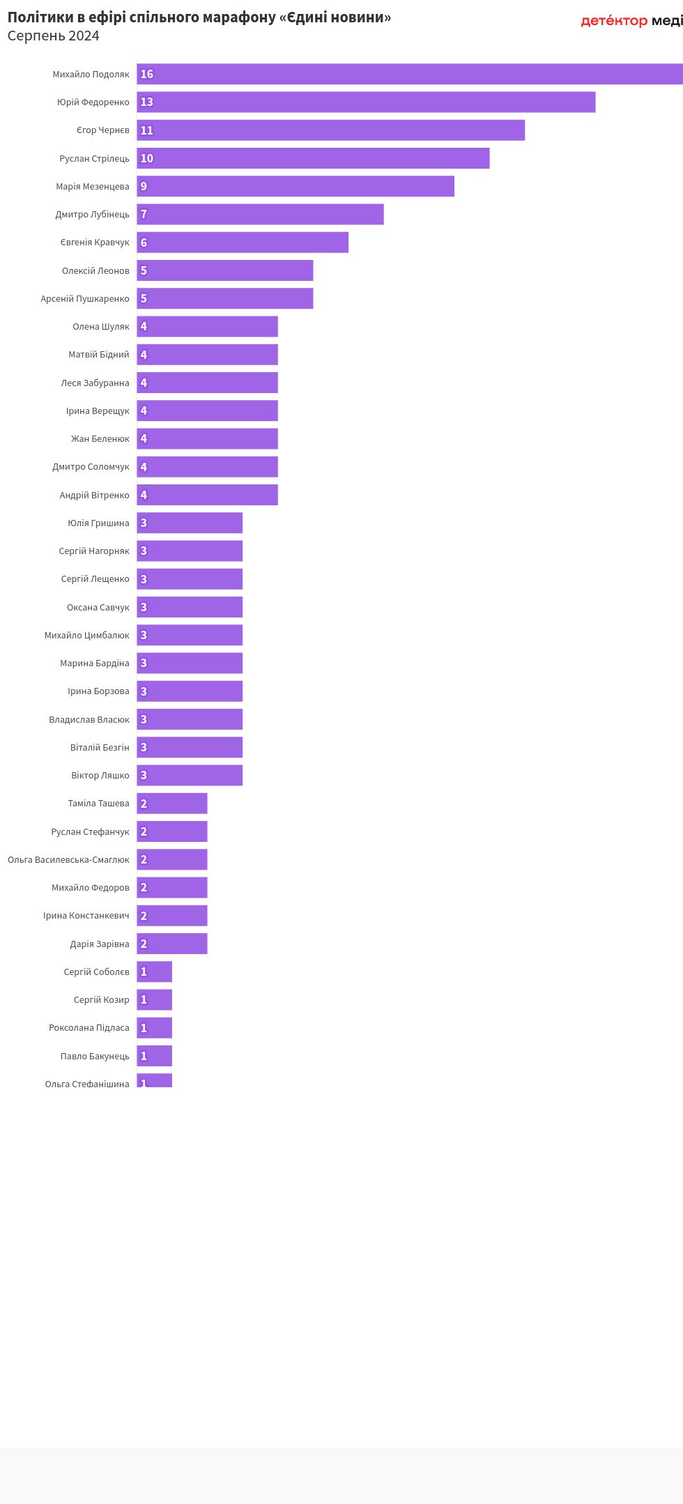 chart visualization