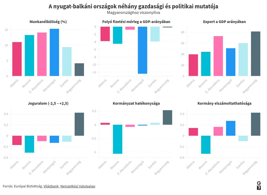 chart visualization