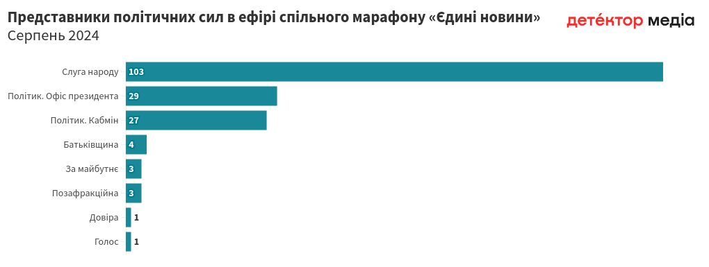 chart visualization