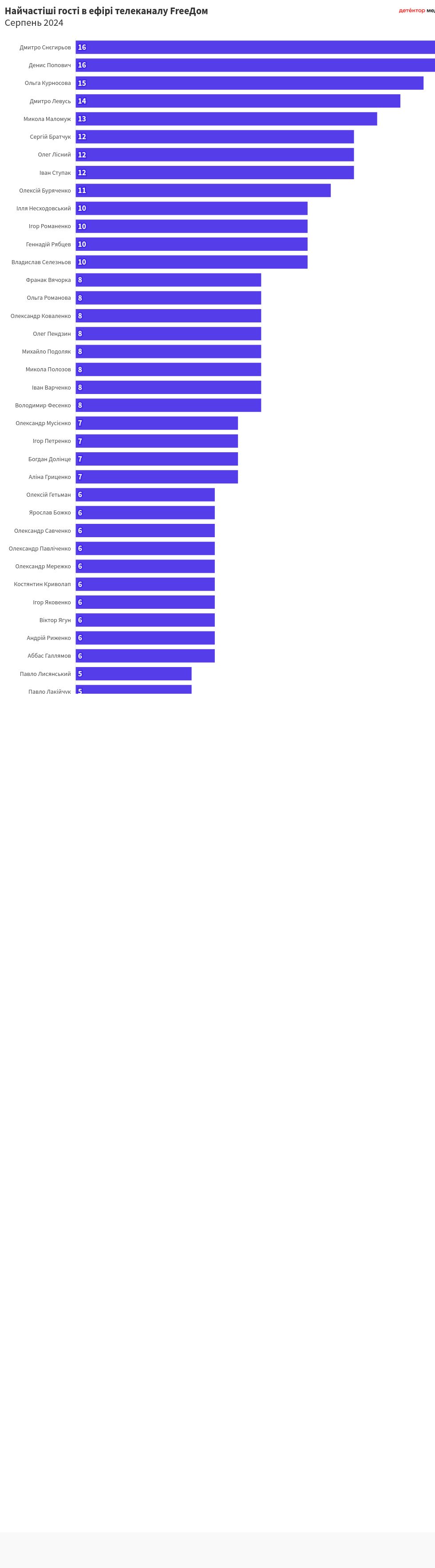 chart visualization