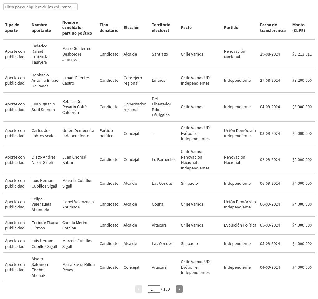 table visualization