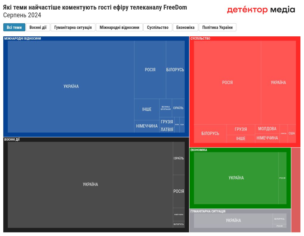 hierarchy visualization