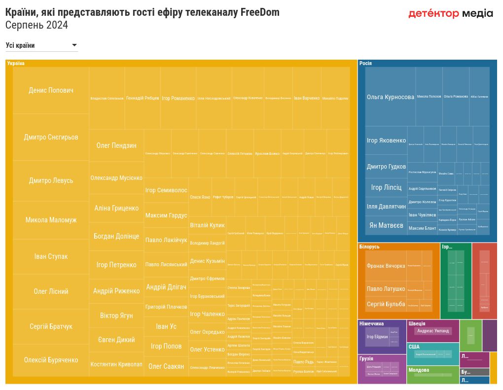 hierarchy visualization